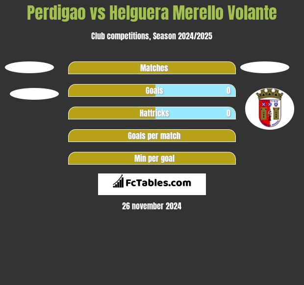 Perdigao vs Helguera Merello Volante h2h player stats