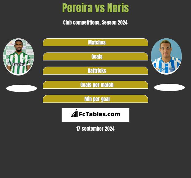 Pereira vs Neris h2h player stats