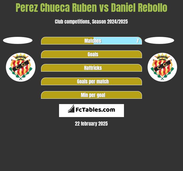 Perez Chueca Ruben vs Daniel Rebollo h2h player stats