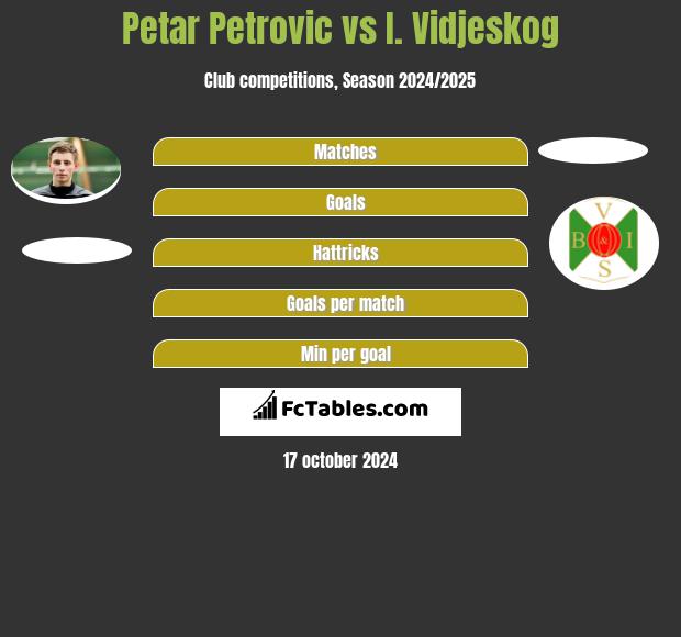 Petar Petrović vs I. Vidjeskog h2h player stats