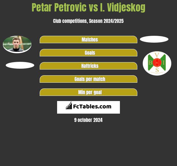 Petar Petrovic vs I. Vidjeskog h2h player stats