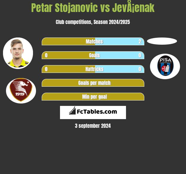 Petar Stojanovic vs JevÅ¡enak h2h player stats