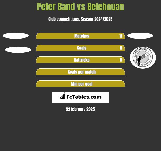 Peter Band vs Belehouan h2h player stats