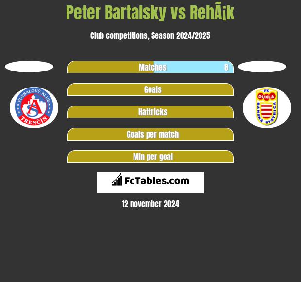 Peter Bartalsky vs RehÃ¡k h2h player stats