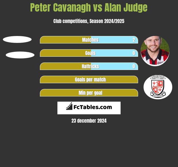 Peter Cavanagh vs Alan Judge h2h player stats