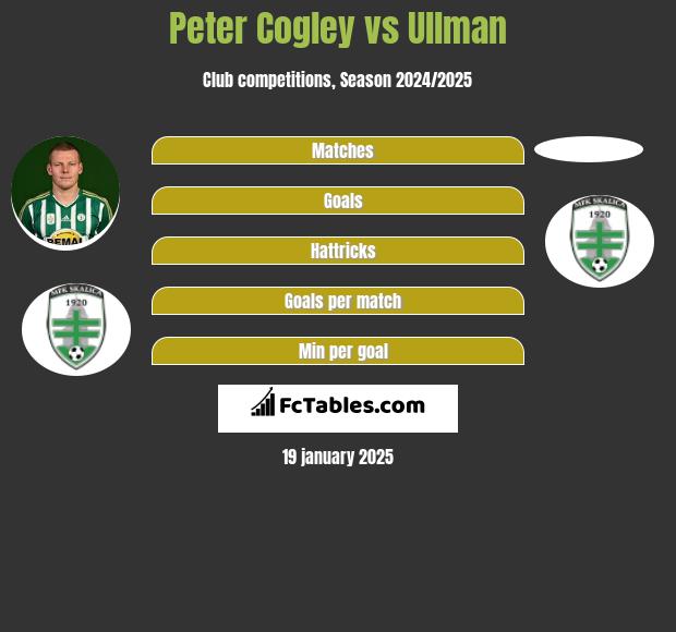 Peter Cogley vs Ullman h2h player stats