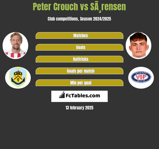 Peter Crouch vs SÃ¸rensen h2h player stats