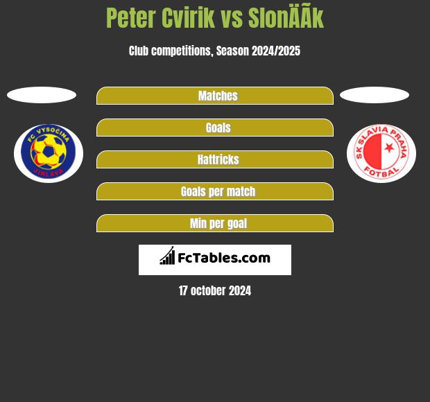 Peter Cvirik vs SlonÄÃ­k h2h player stats