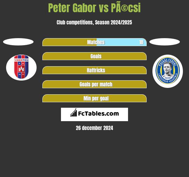 Peter Gabor vs PÃ©csi h2h player stats