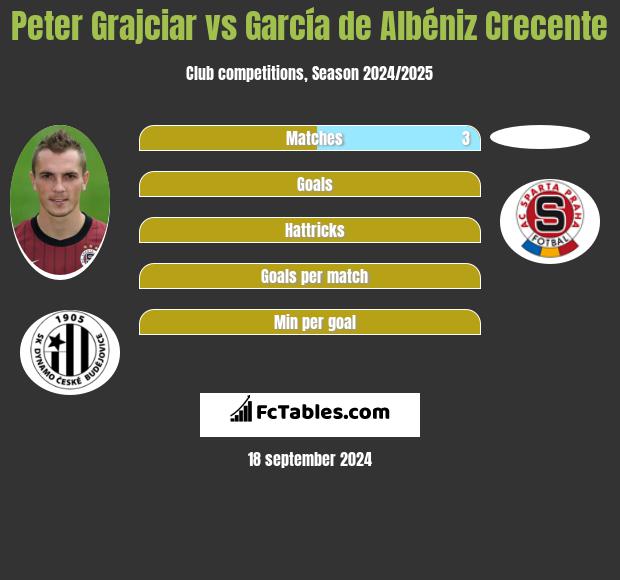 Peter Grajciar vs García de Albéniz Crecente h2h player stats