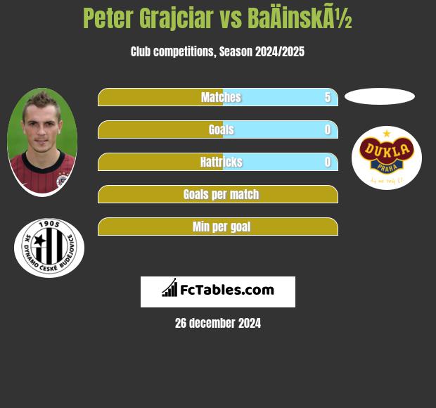 Peter Grajciar vs BaÄinskÃ½ h2h player stats