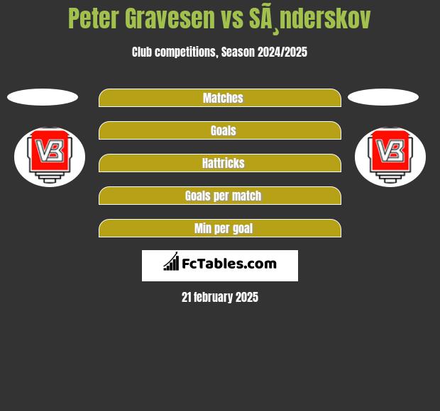 Peter Gravesen vs SÃ¸nderskov h2h player stats