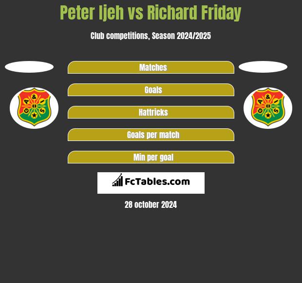 Peter Ijeh vs Richard Friday h2h player stats