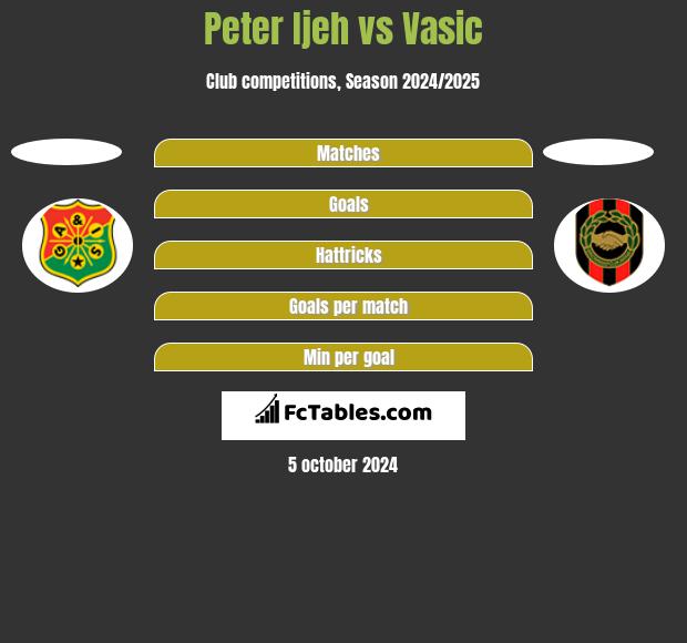 Peter Ijeh vs Vasic h2h player stats