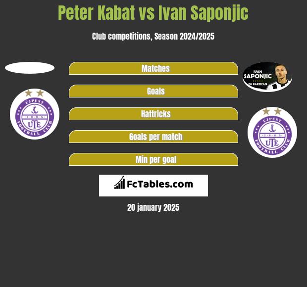 Peter Kabat vs Ivan Saponjic h2h player stats