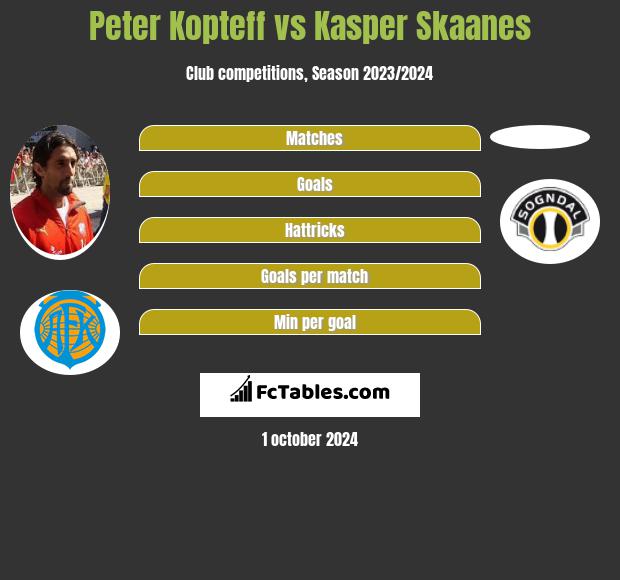 Peter Kopteff vs Kasper Skaanes h2h player stats