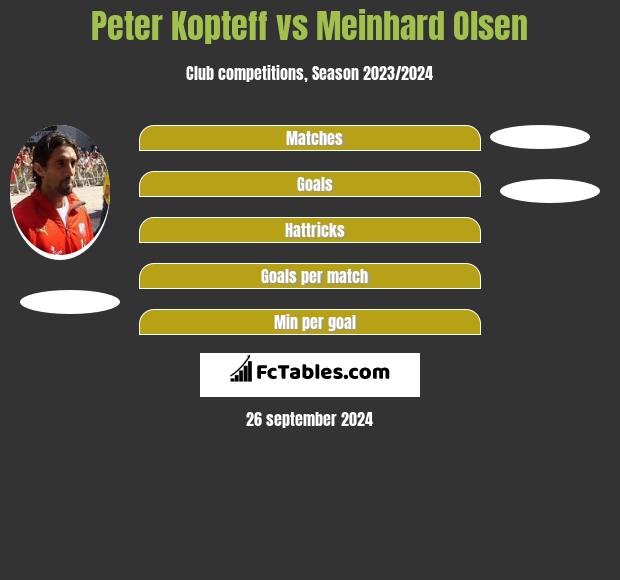 Peter Kopteff vs Meinhard Olsen h2h player stats