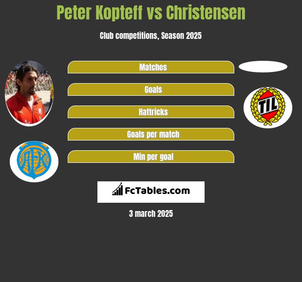 Peter Kopteff vs Christensen h2h player stats