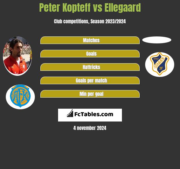 Peter Kopteff vs Ellegaard h2h player stats