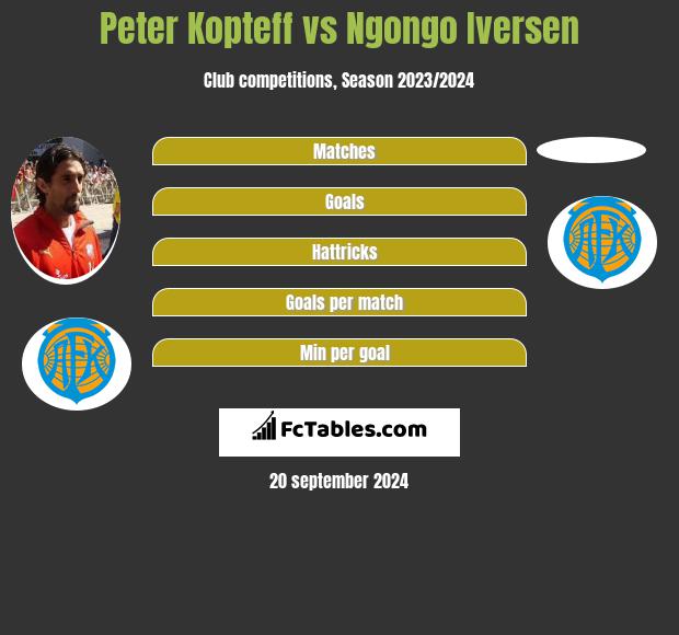 Peter Kopteff vs Ngongo Iversen h2h player stats