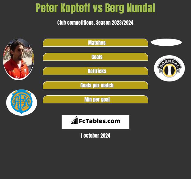 Peter Kopteff vs Berg Nundal h2h player stats