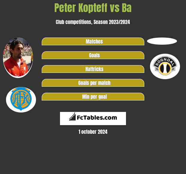 Peter Kopteff vs Ba h2h player stats