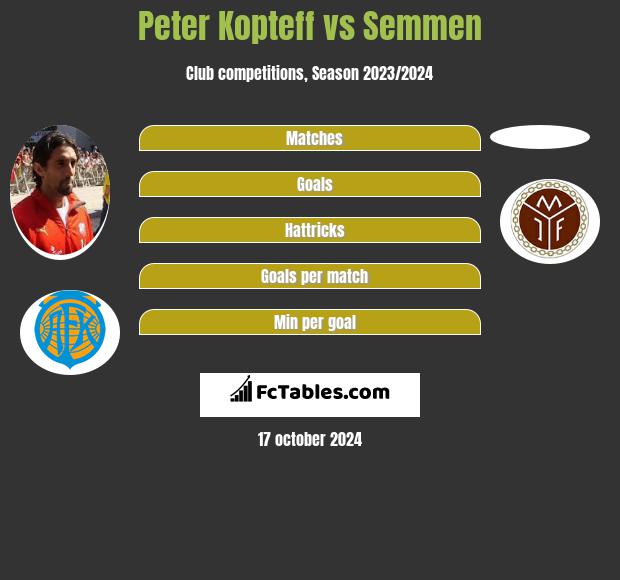 Peter Kopteff vs Semmen h2h player stats