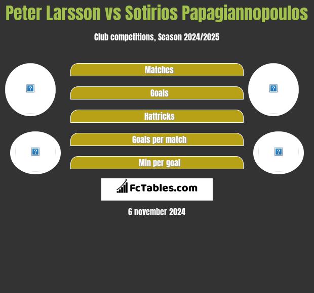 Peter Larsson vs Sotirios Papagiannopoulos h2h player stats