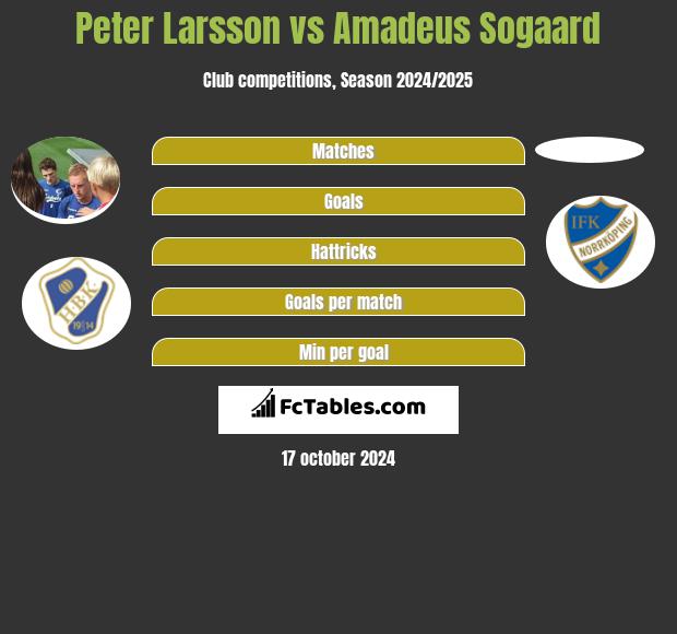 Peter Larsson vs Amadeus Sogaard h2h player stats