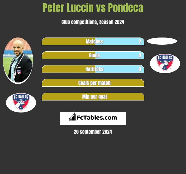 Peter Luccin vs Pondeca h2h player stats