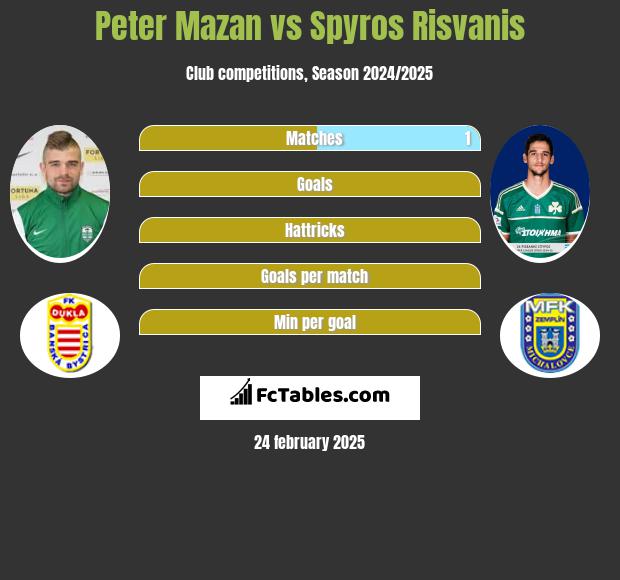 Peter Mazan vs Spyros Risvanis h2h player stats