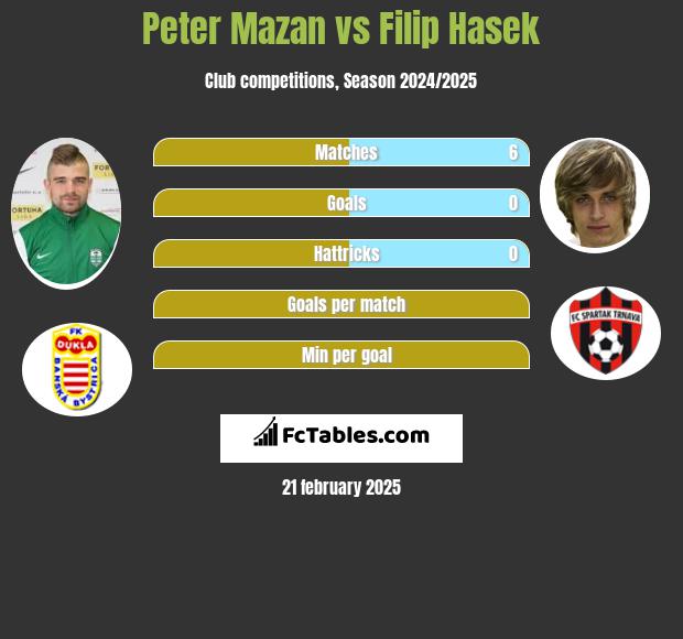 Peter Mazan vs Filip Hasek h2h player stats