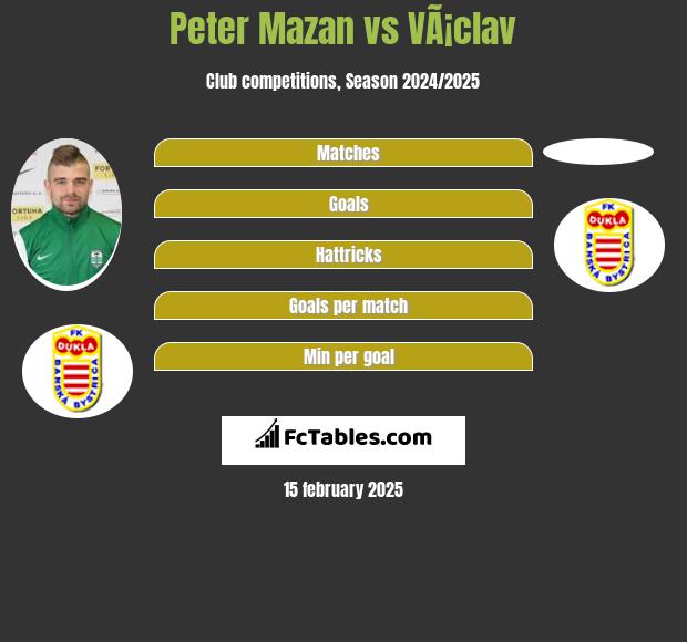 Peter Mazan vs VÃ¡clav h2h player stats