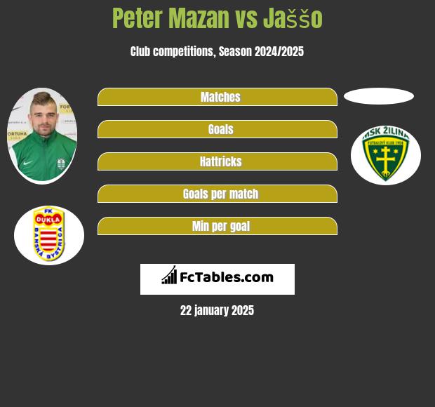 Peter Mazan vs Jaššo h2h player stats