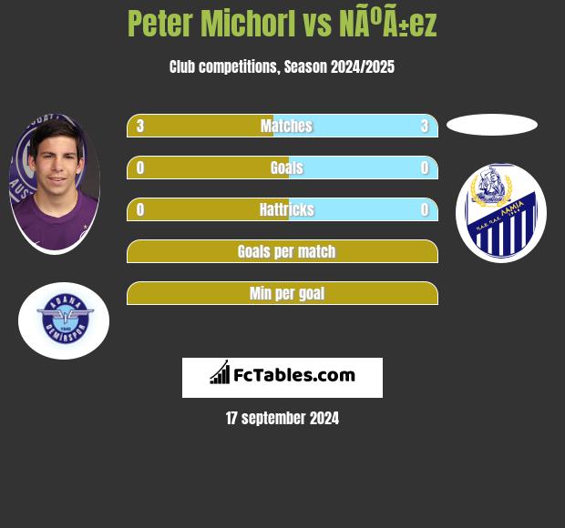 Peter Michorl vs NÃºÃ±ez h2h player stats