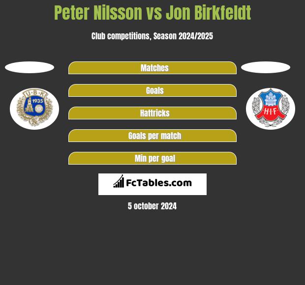 Peter Nilsson vs Jon Birkfeldt h2h player stats