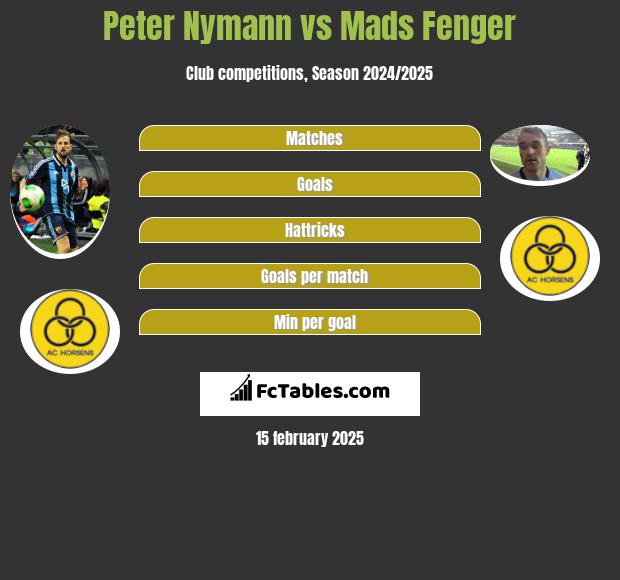 Peter Nymann vs Mads Fenger h2h player stats