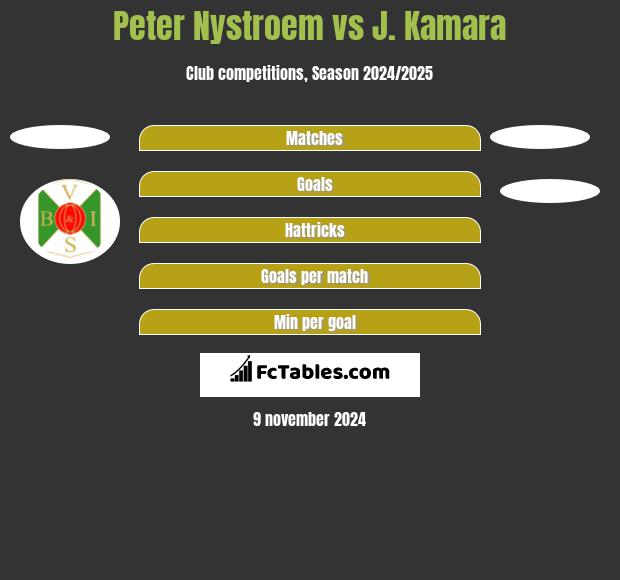 Peter Nystroem vs J. Kamara h2h player stats