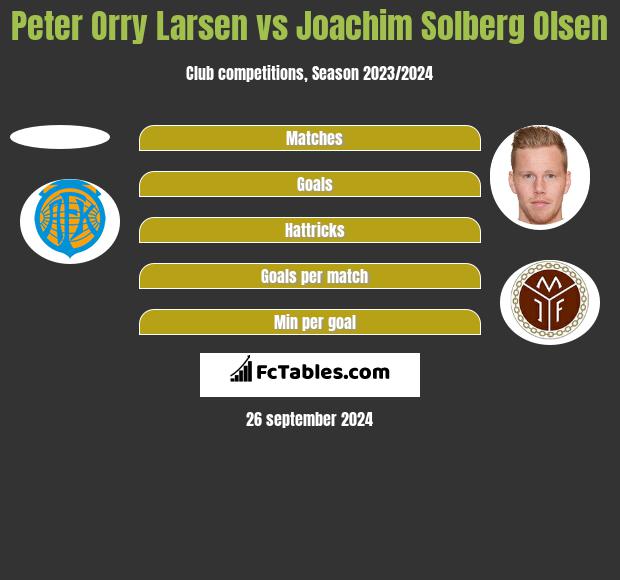 Peter Orry Larsen vs Joachim Solberg Olsen h2h player stats