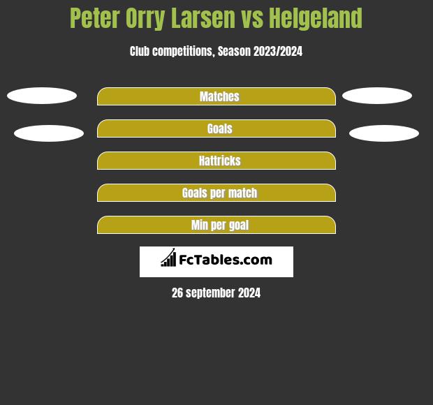 Peter Orry Larsen vs Helgeland h2h player stats