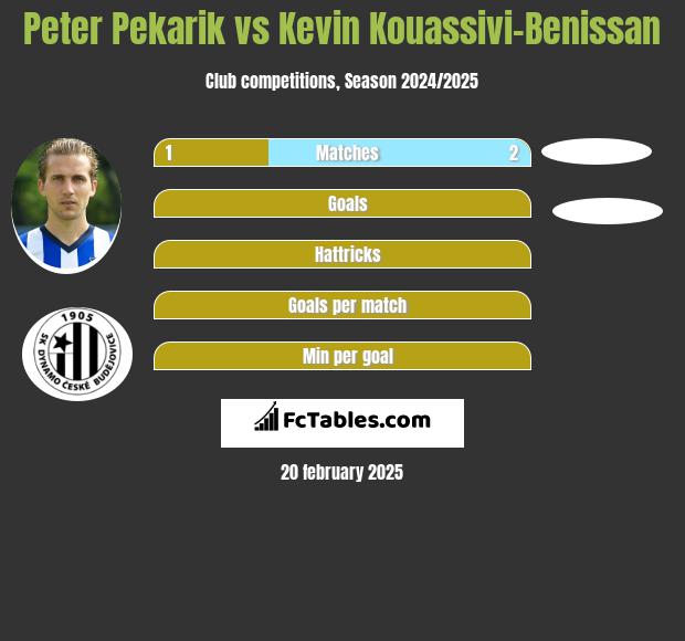 Peter Pekarik vs Kevin Kouassivi-Benissan h2h player stats