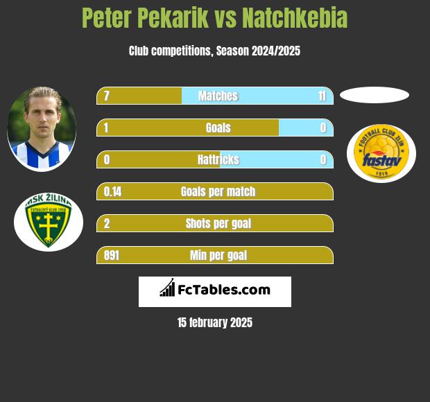 Peter Pekarik vs Natchkebia h2h player stats