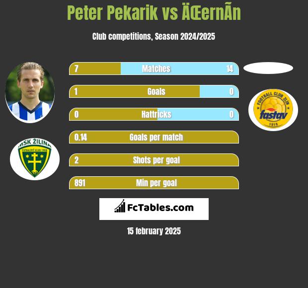 Peter Pekarik vs ÄŒernÃ­n h2h player stats