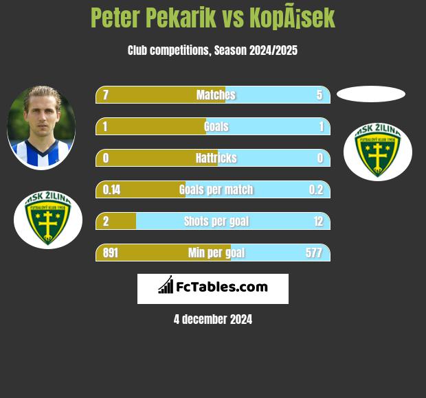 Peter Pekarik vs KopÃ¡sek h2h player stats