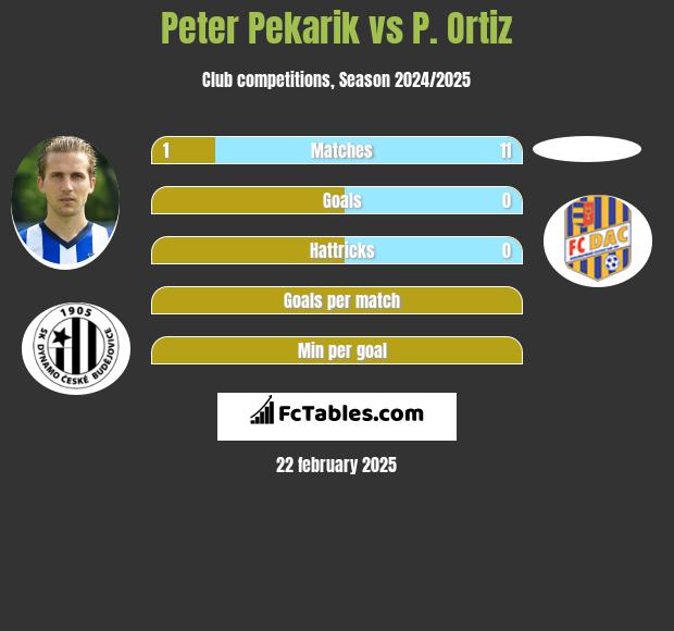 Peter Pekarik vs P. Ortiz h2h player stats