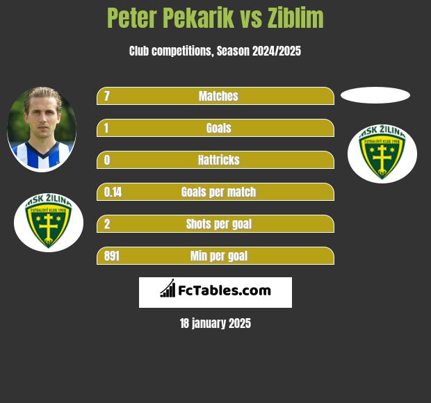 Peter Pekarik vs Ziblim h2h player stats