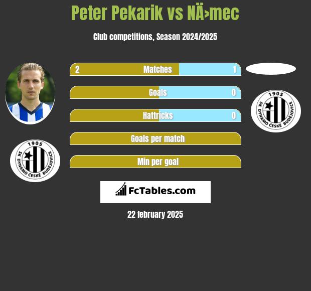 Peter Pekarik vs NÄ›mec h2h player stats