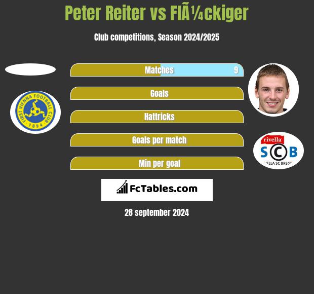 Peter Reiter vs FlÃ¼ckiger h2h player stats