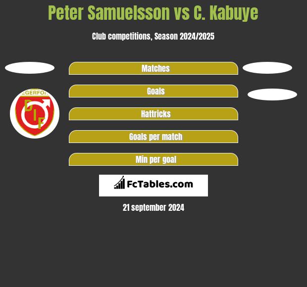 Peter Samuelsson vs C. Kabuye h2h player stats