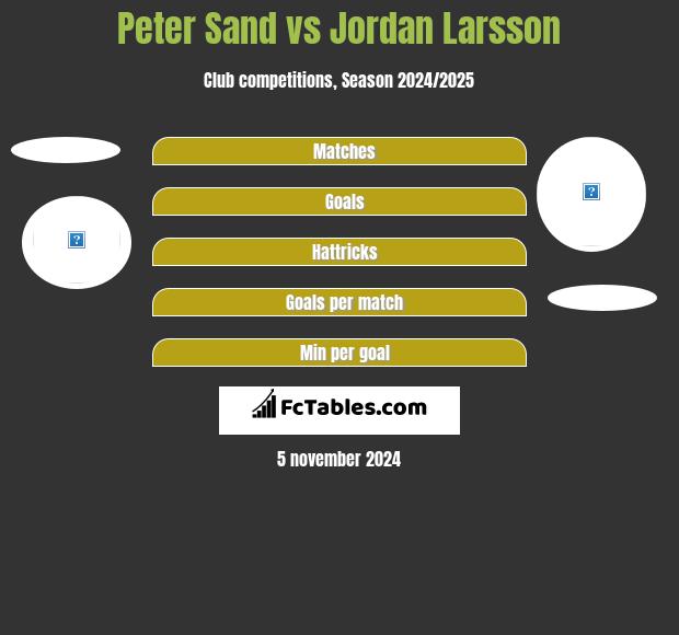 Peter Sand vs Jordan Larsson h2h player stats